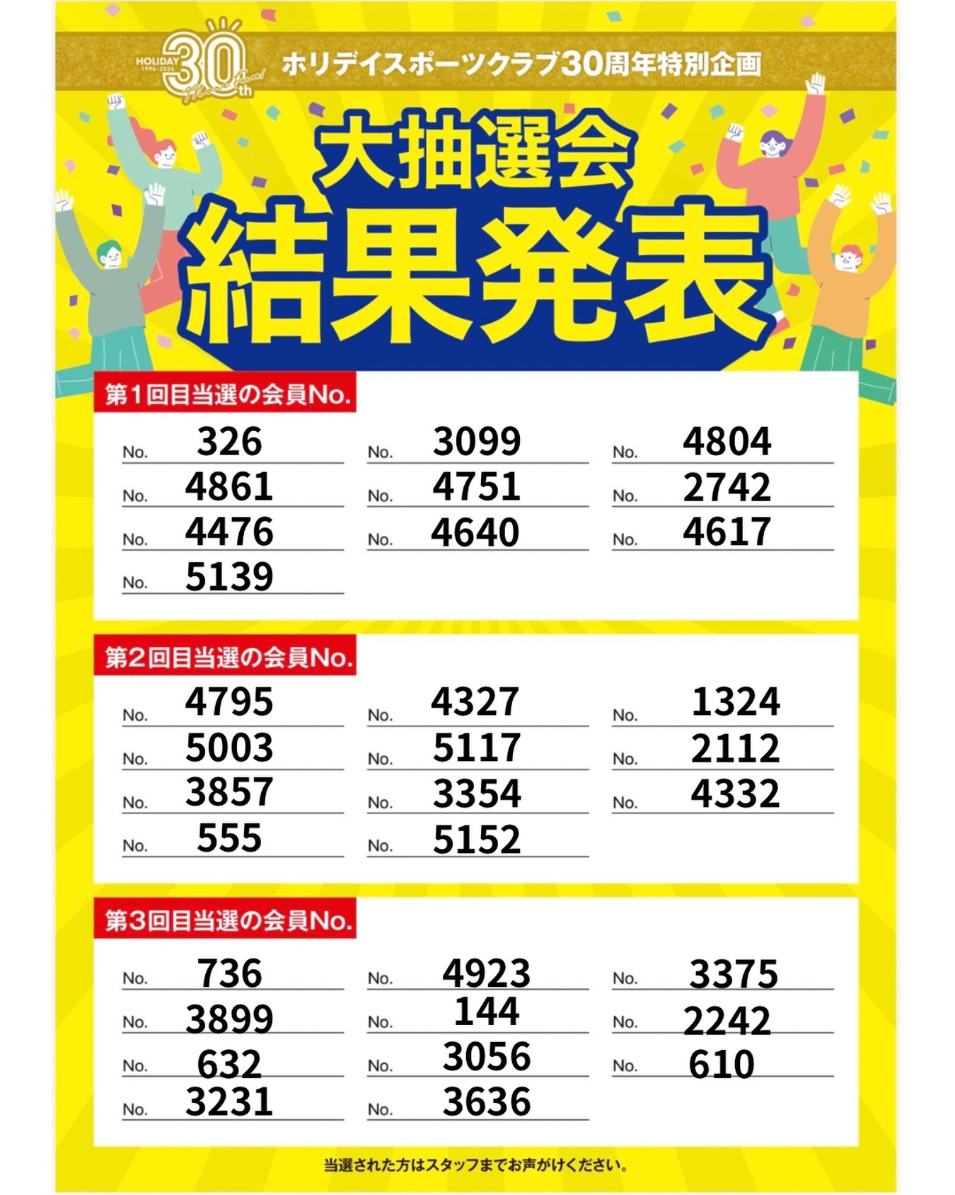 【ホリデイスポーツクラブ30周年特別企画】
⁡
第3回～大抽選会結果発表 ～
⁡
ご当選おめでとうございます‼️㊗️
当選者の方にはAmazonギフト3000円分を9月以降にフロントにてお渡しさせてい