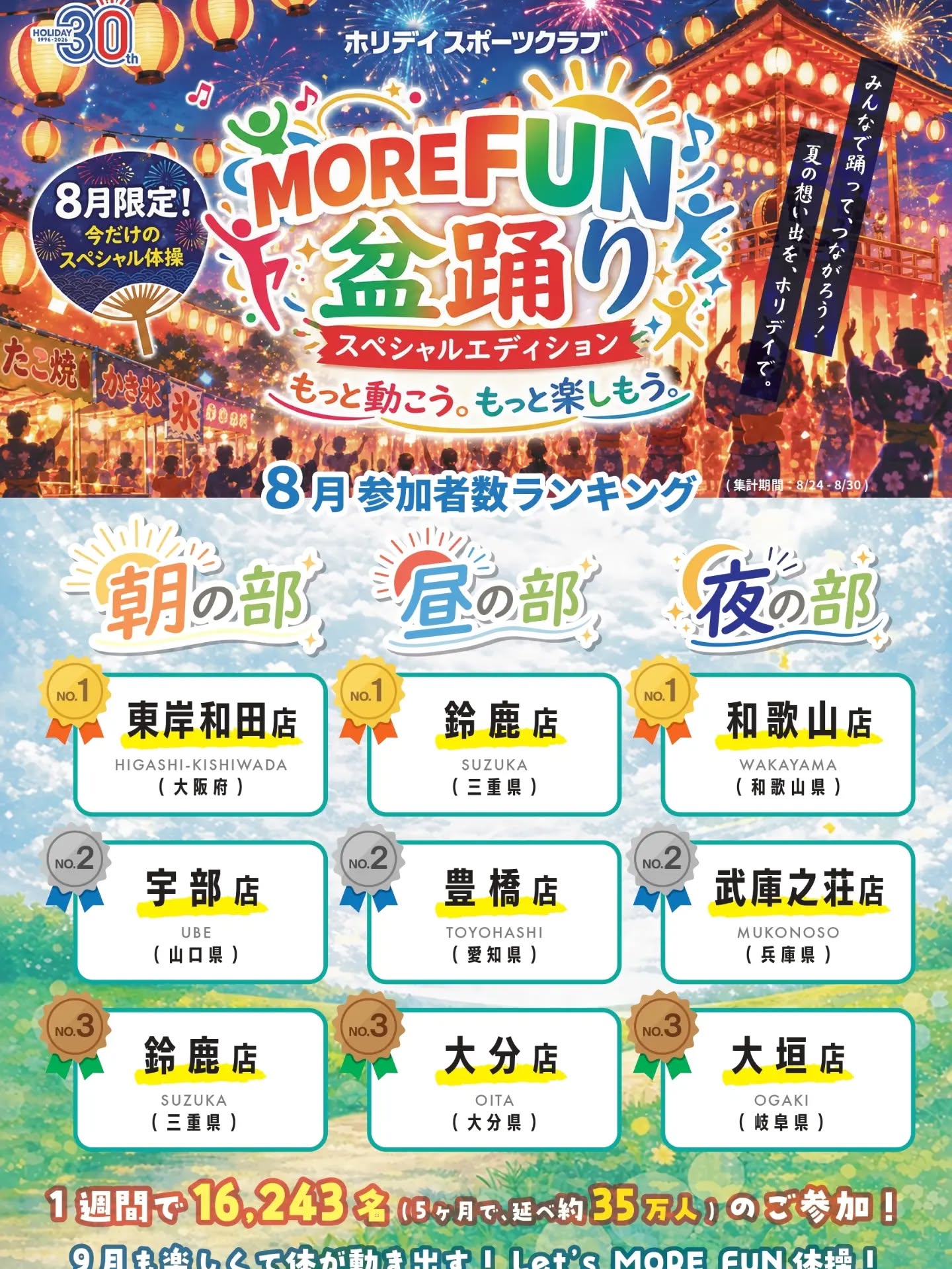 .
MORE FUN 体操🎵🏮

30周年を記念して開催中のMORE FUN 体操!!🙌

8月は夏祭り気分を楽しめる
**「盆踊りバージョン」**で開催しました🎐

たくさんの会員様にご参加