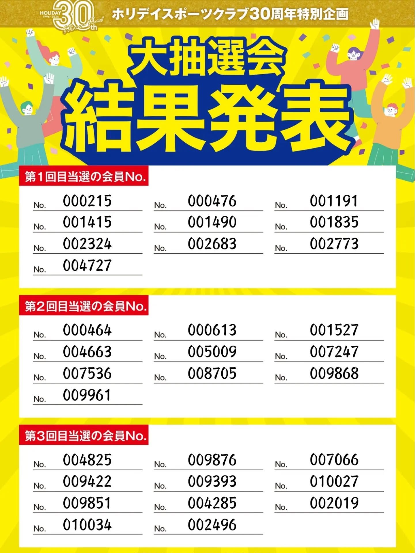 .
\🎉✨️大抽選会 結果発表✨️🎉/

当選された皆さま、おめでとうございます!!🎊🎊🎊

ホリデイスポーツクラブ30周年を記念して、

 会員様全員を対象に開催した大抽選会🎁

見事当
