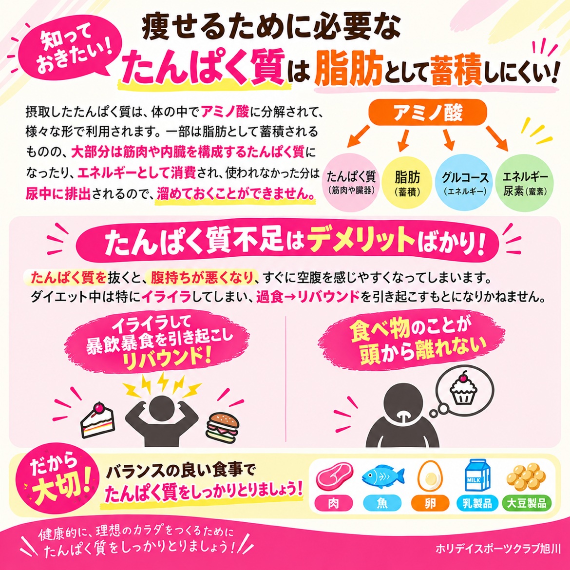 こんにちは❣️
ホリデイスポーツクラブ旭川です🏃‍♀️✨

今回は、ダイエットにも欠かせない
「たんぱく質」についてご紹介します💪🥩

実は、たんぱく質は体の中で「アミノ酸」に分解され、
筋肉や